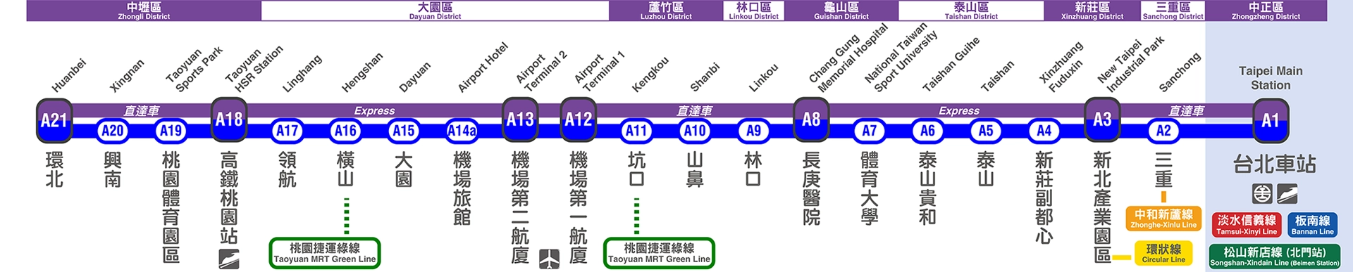 Carte schématique du métro de l’aéroport de Taoyuan et de ses correspondances à Taïwan